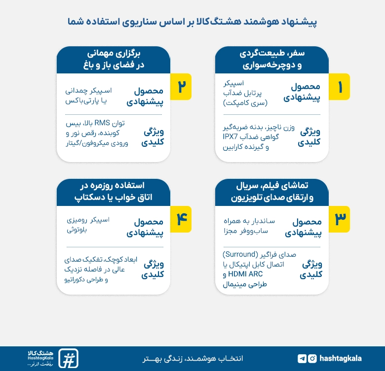 پیشنهاد هشتگ کالا در انتخاب و خرید اسپیکر